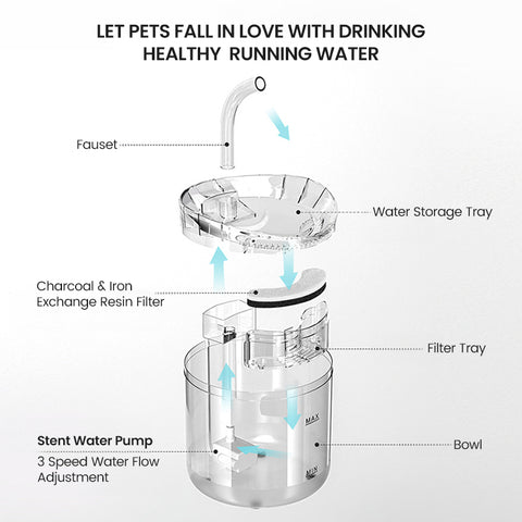 Automatic Sensor Water Fountain 2L for Multi Pet