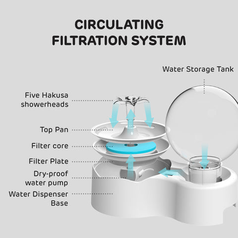 Automatic Sensor Water Fountain 2.3L for Multi Pet