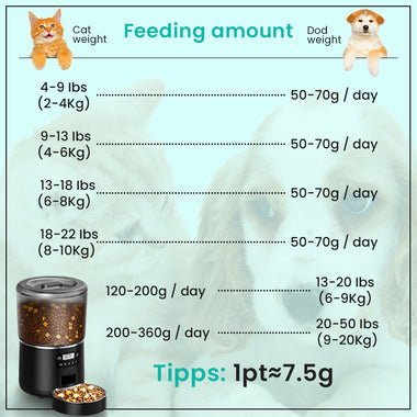 4L Timed Automatic Pet Feeder Cat/Dog
