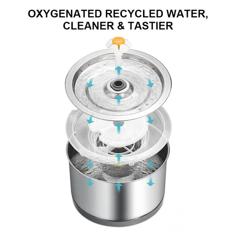 Automatic Stainless Sleel Water Fountain 2.5L /84.5 oz